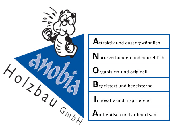 ANOBIA steht für ...